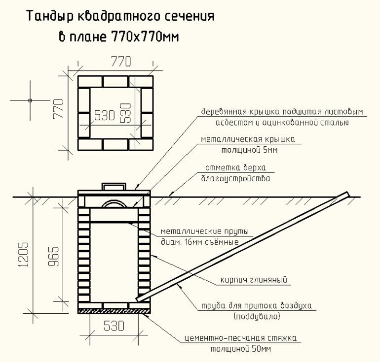 The principle of operation of the tandoor