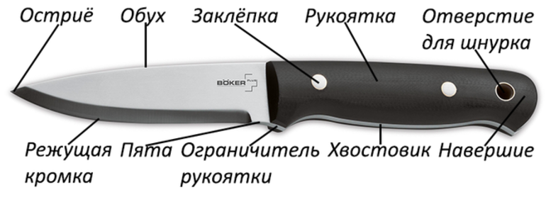 Устройство за нож