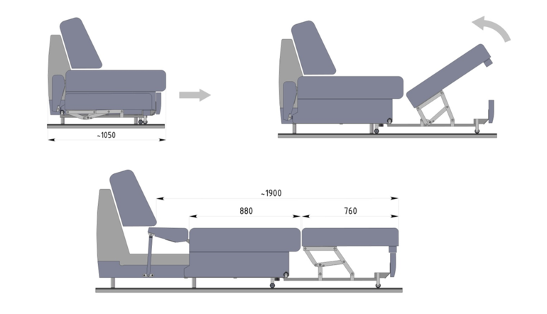 Šiuolaikinių sofų tipai