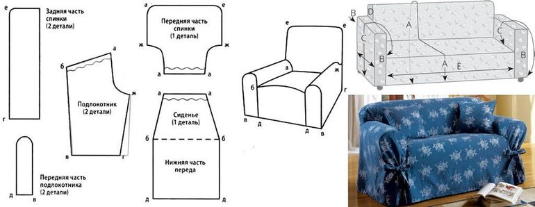 Pattern of elements on the sofa